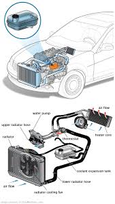 See P3896 repair manual